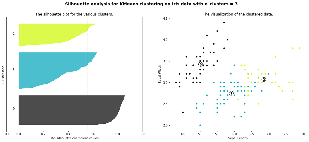 k means clustering