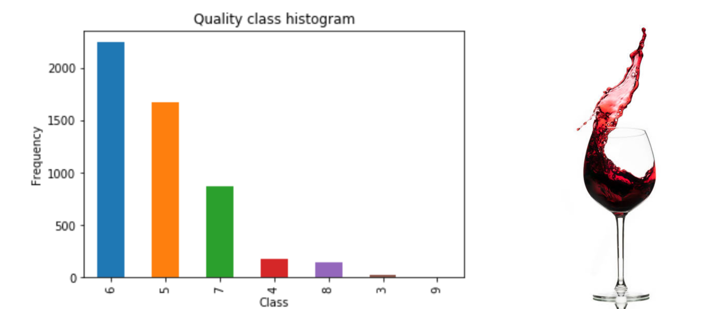 predict-wine-quality-with-multiple-classifiers-python-python-in-a-i